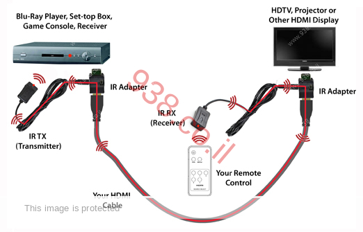 HDMI to HDMI with infra-red